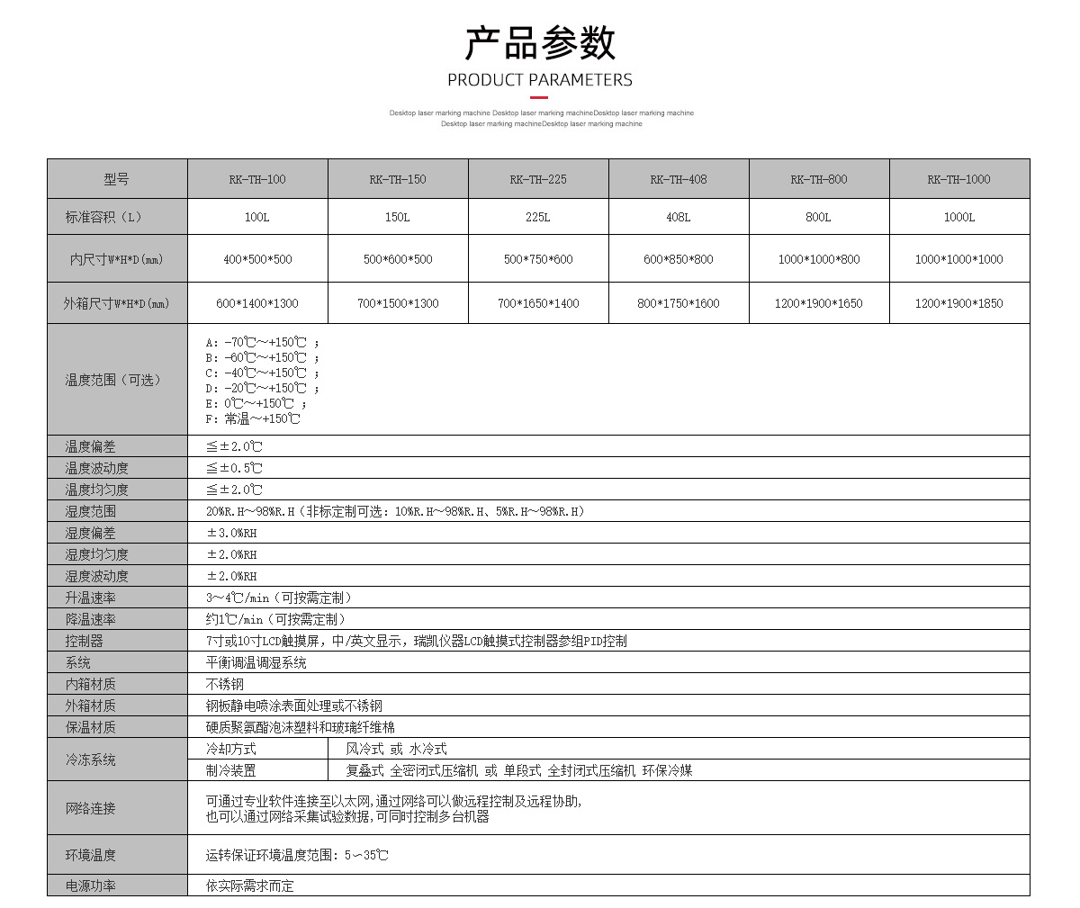 可程式恒溫恒濕試驗機(jī)規(guī)格參數(shù)