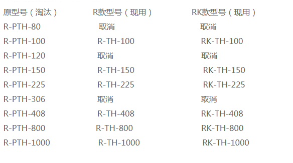 恒溫恒濕試驗(yàn)箱標(biāo)準(zhǔn)型號(hào)-瑞凱儀器