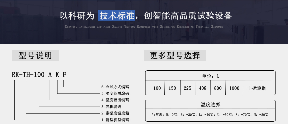 恒溫恒濕試驗(yàn)箱型號解說